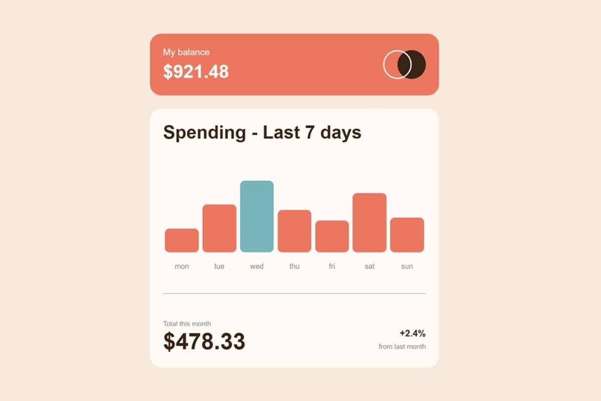 Expenses chart component