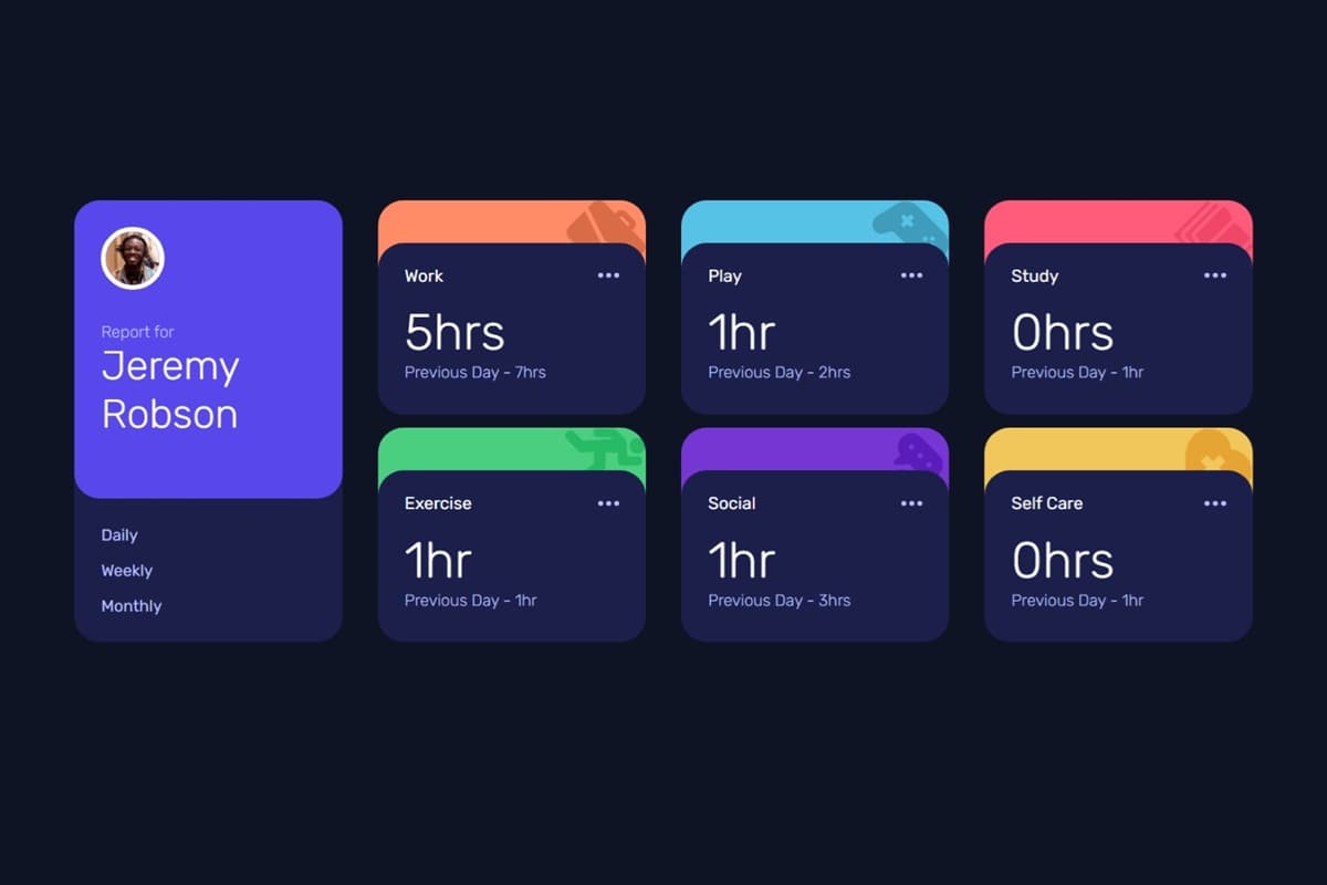 Time tracking dashboard