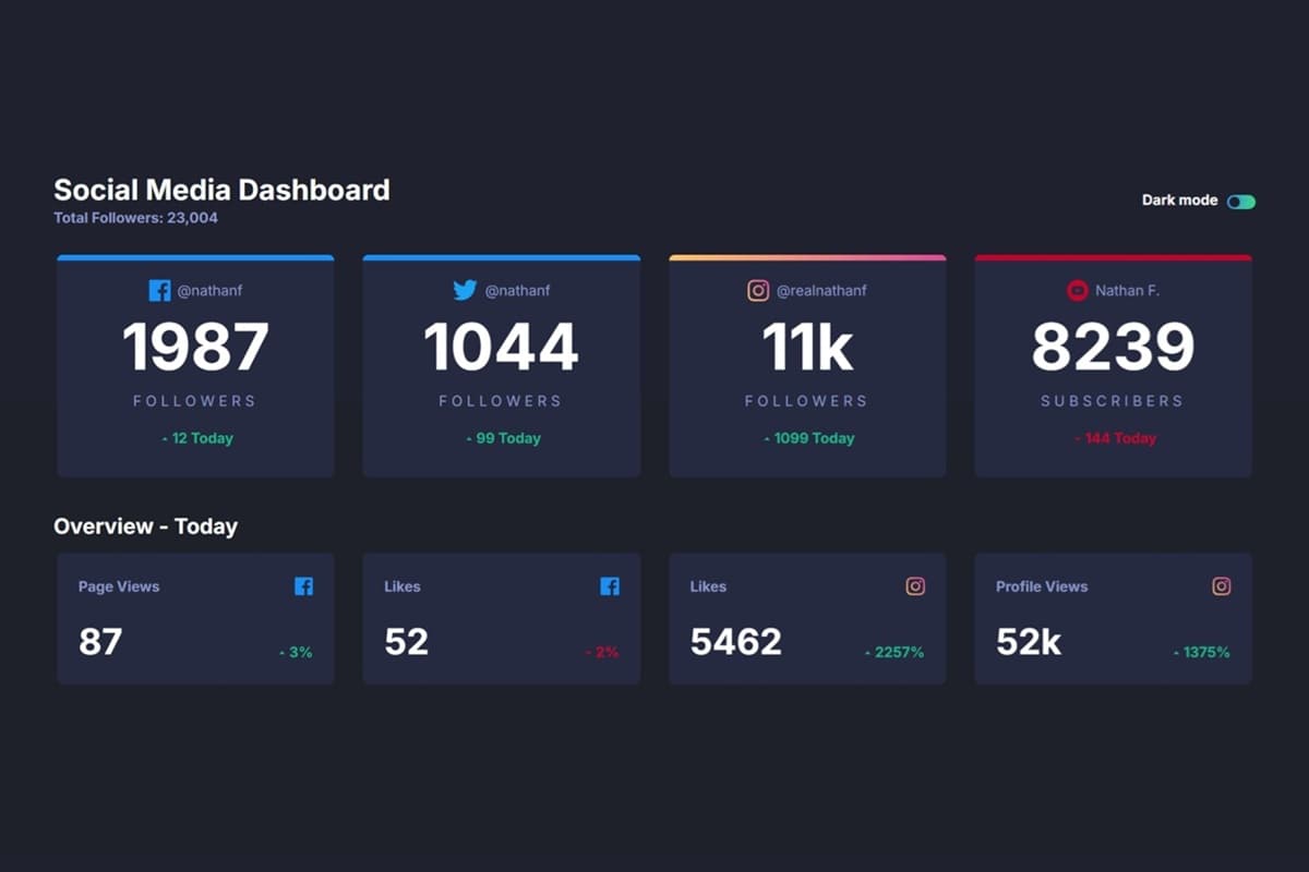 Social media dashboard with theme switcher