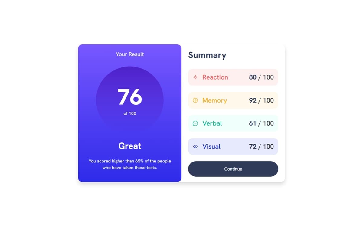 Results summary component