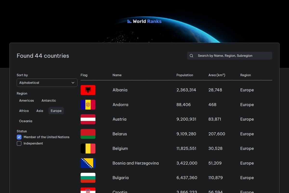 Country Page - WorldRanks