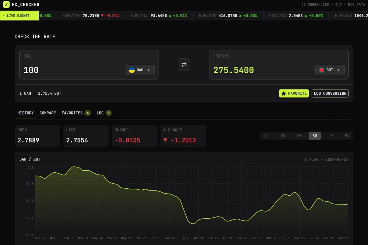 Foreign exchange currency converter